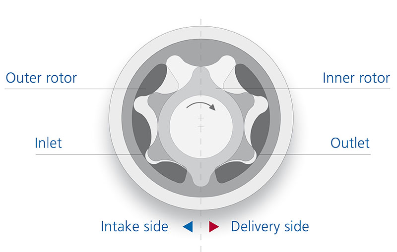 dc-motor-ekološka-sigurnost-mikro-anularna-zupčasta-pumpa-crtež