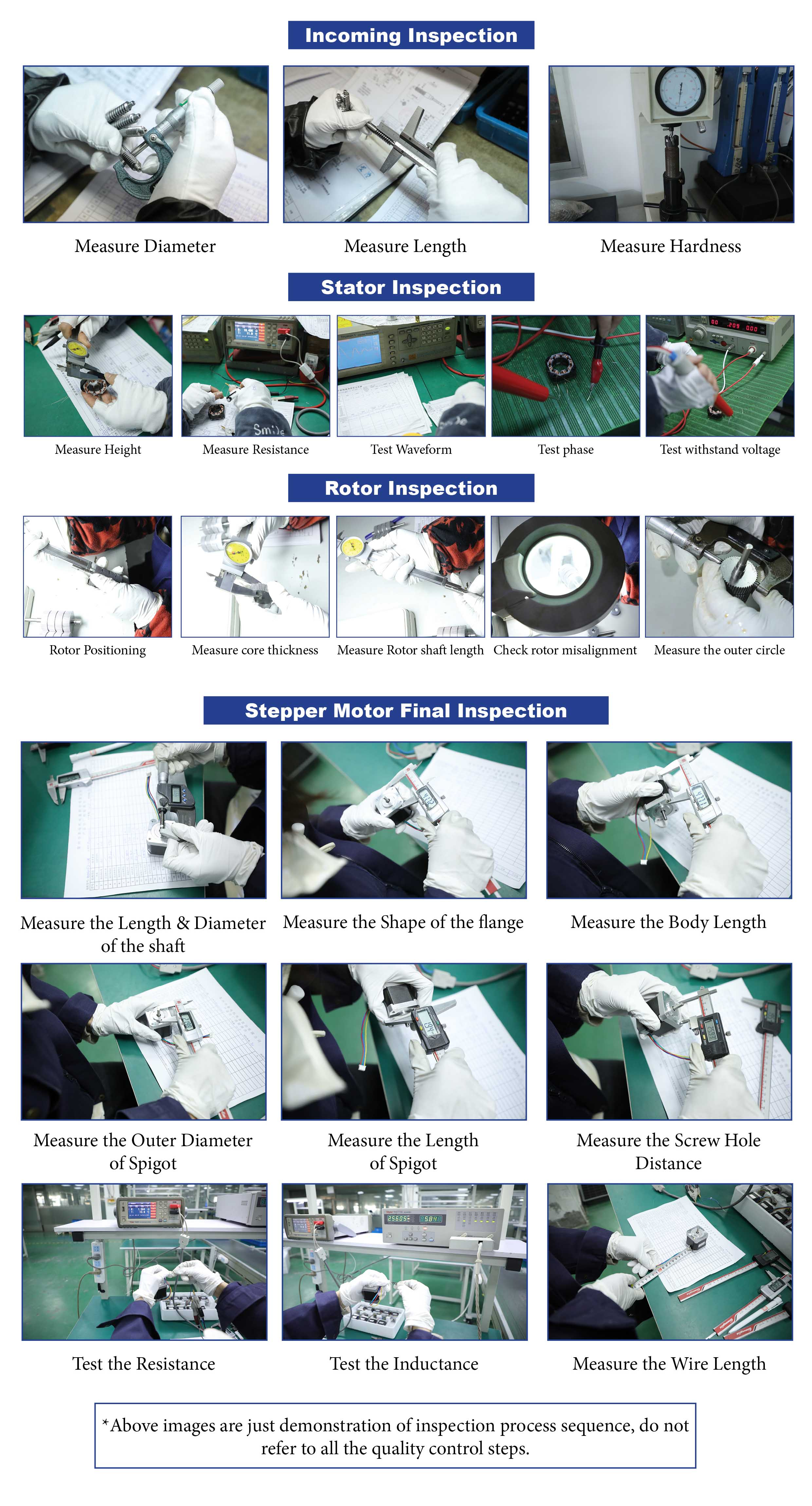 gradus motricium inspectionem